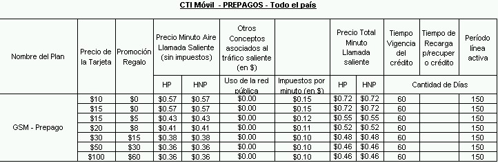 Precios vigentes para CTI prepago